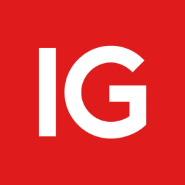 IG Markets Review