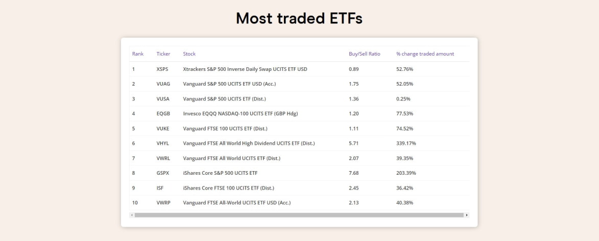 FreeTrade 4