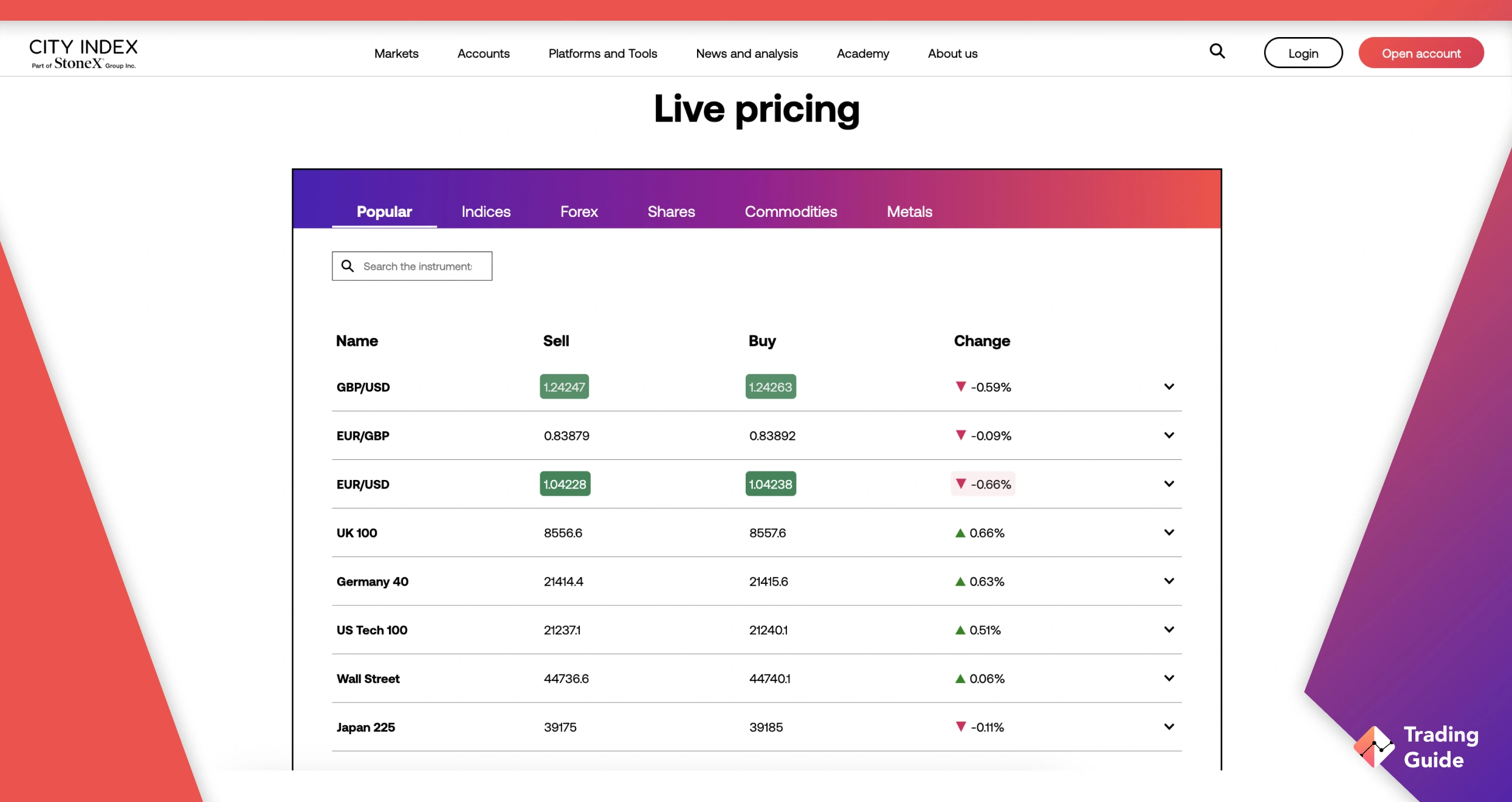 city index screen 3