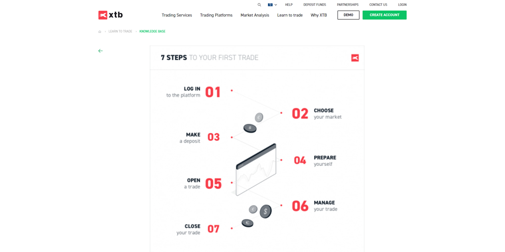 Step 5 Start Trading