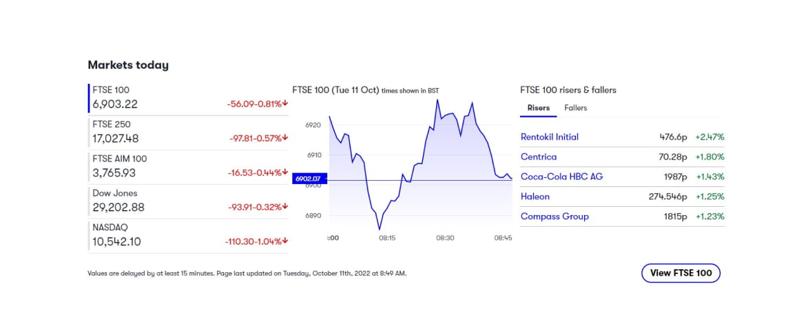 Interactive Investor 2