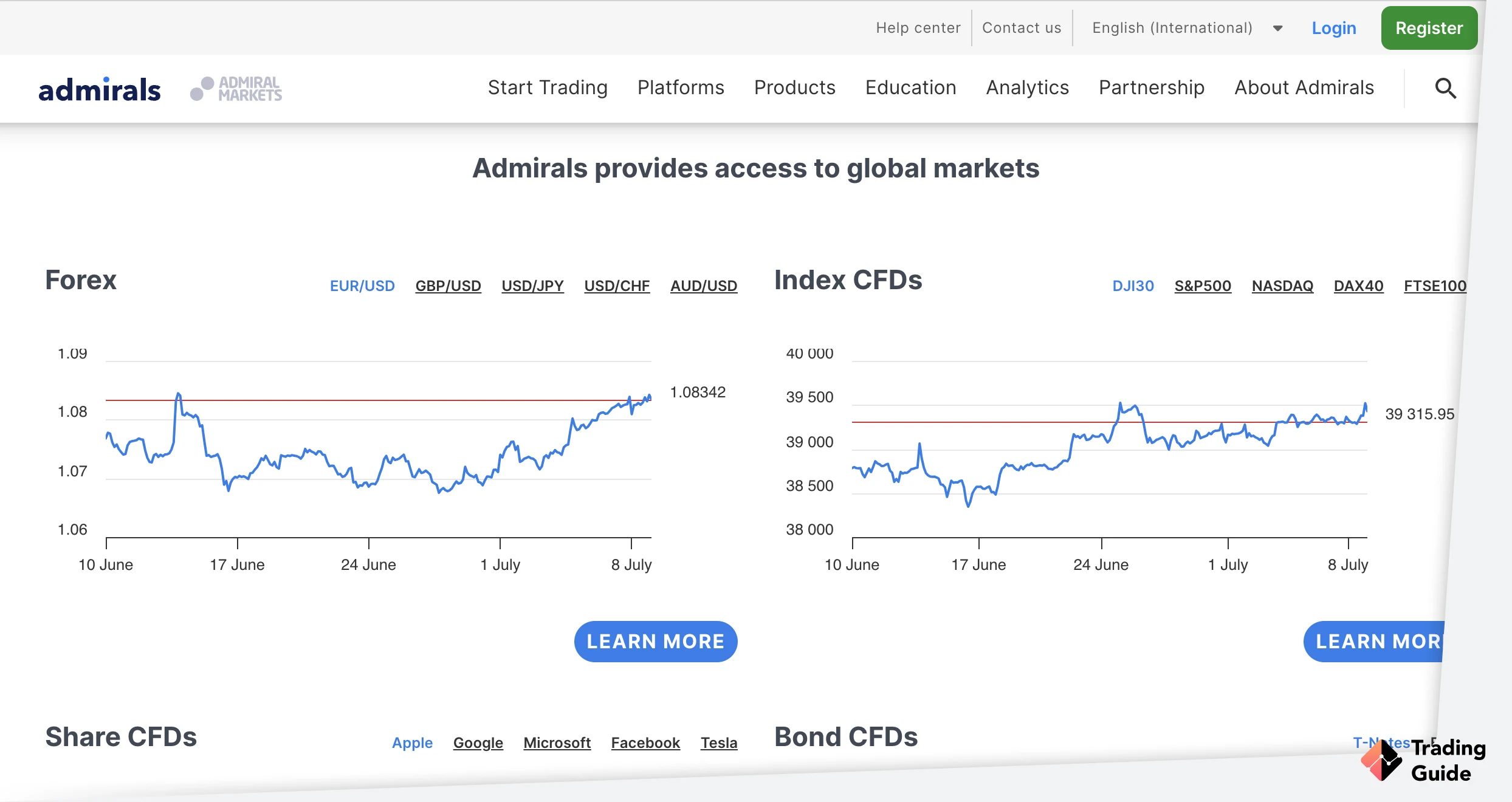 admiral markets screen 3