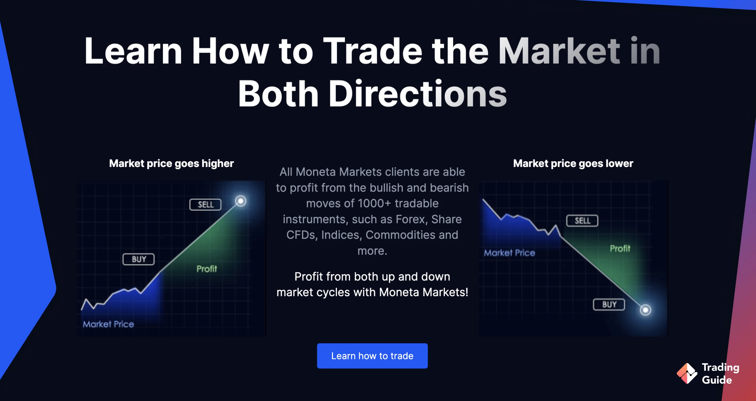 moneta markets screen 3