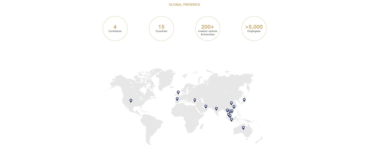 PhillipCapital UK 2