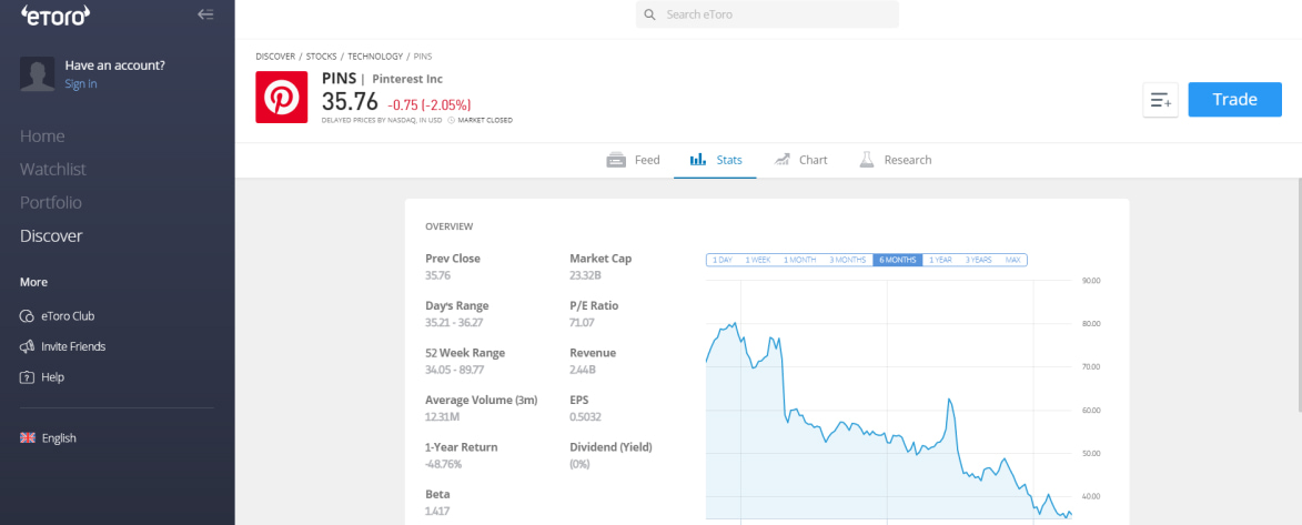 eToro Minimum Deposit