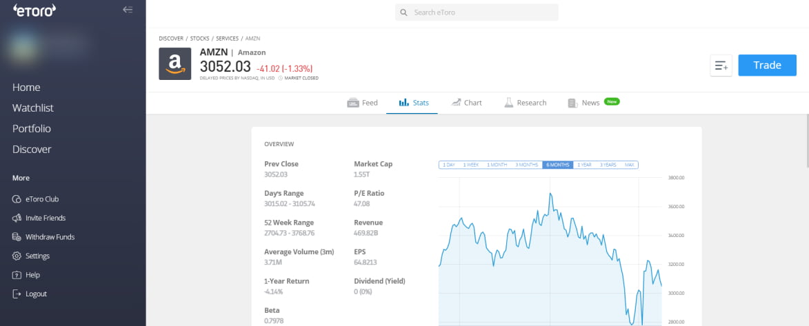 Amazon Shares on eToro