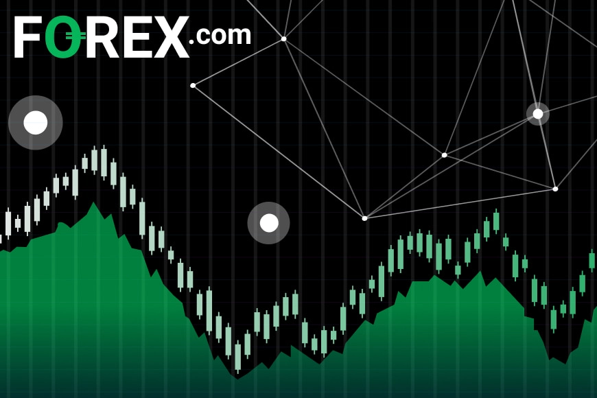 Forex.com UK