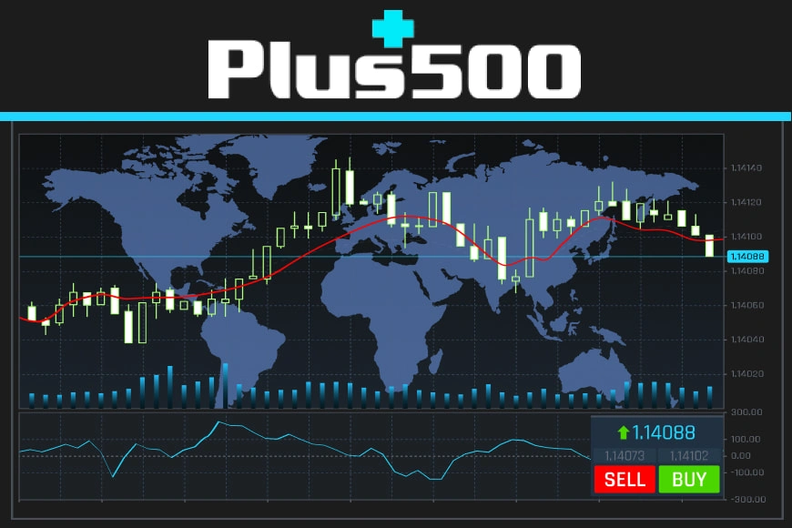 Plus500 UK