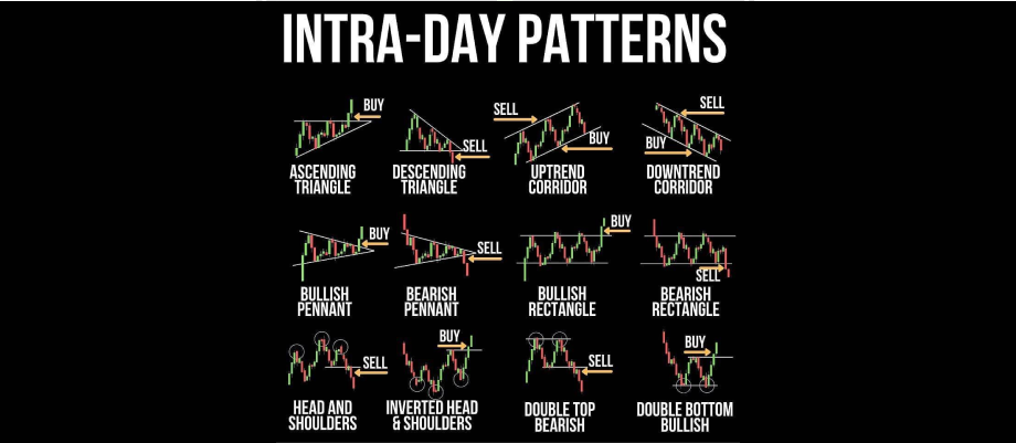 Day Trading Companies