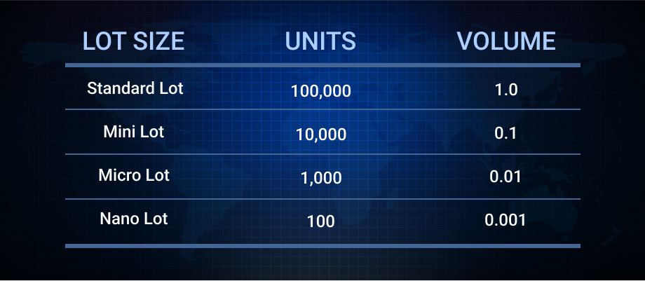 What Is A Lot Size In Forex Trading 