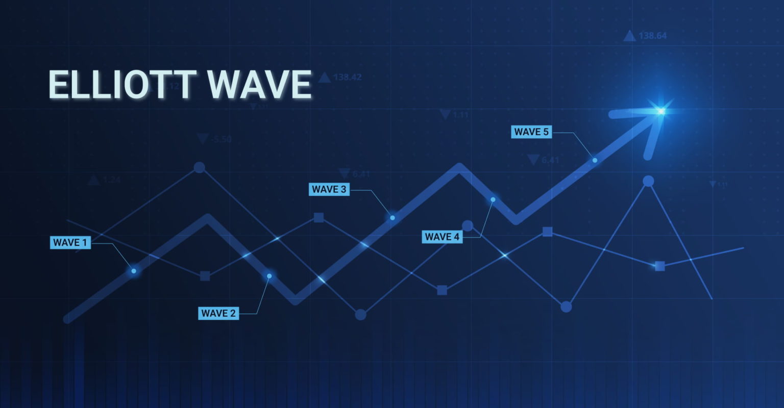 Elliott Wave Theory: Rules, How It Works, Pros And Cons