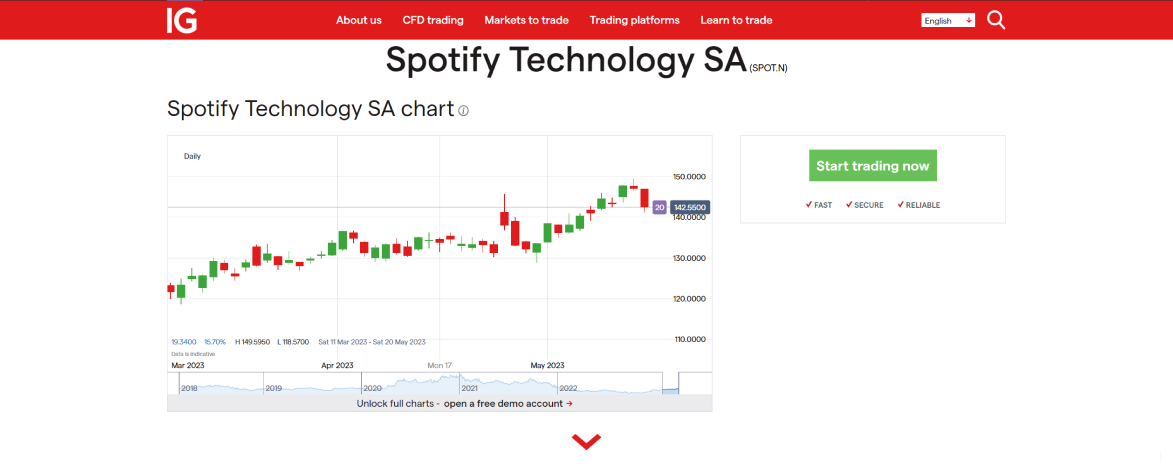 step 5 invest in SPOT stocks