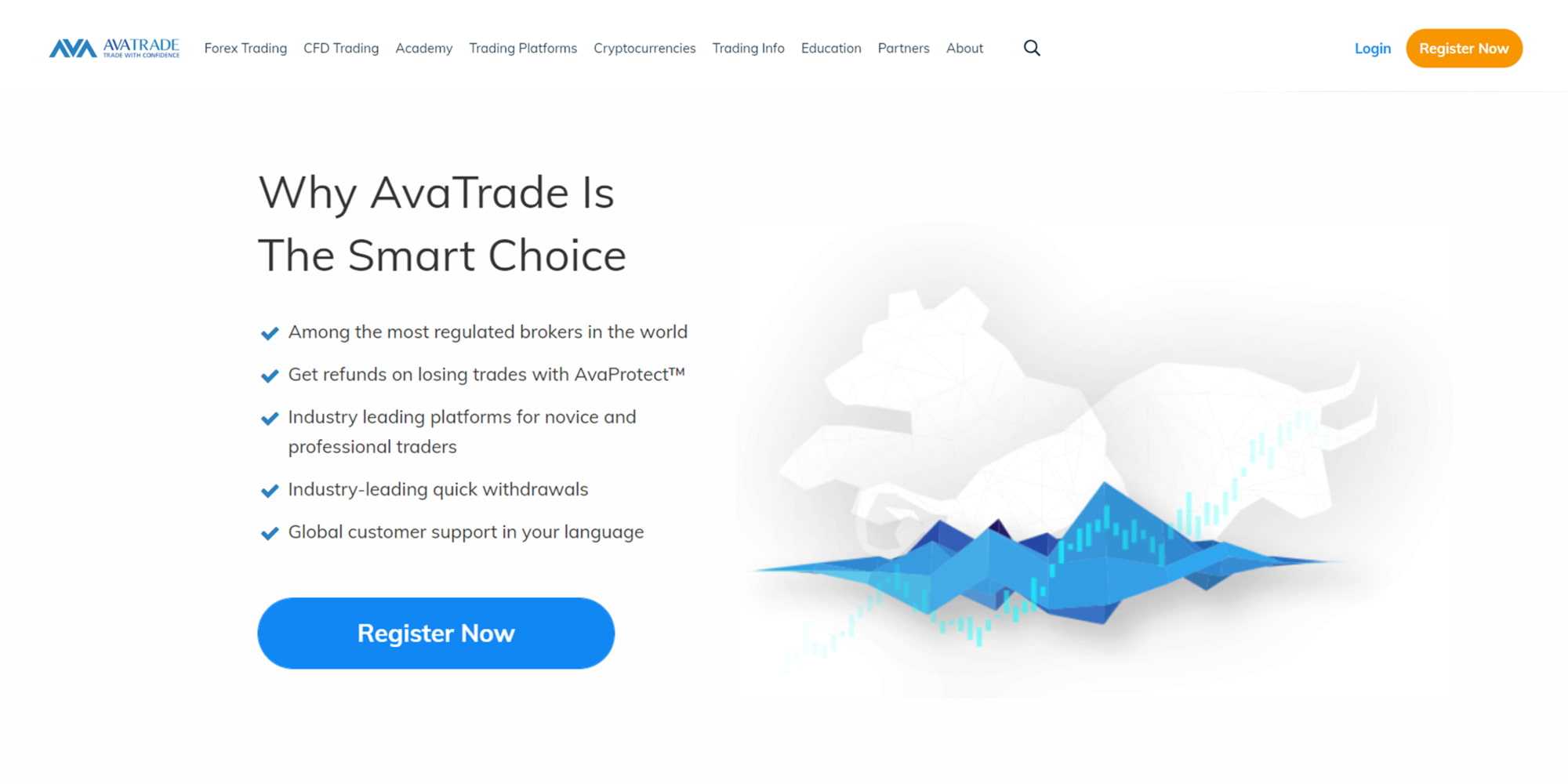 AvaTrade trading platform