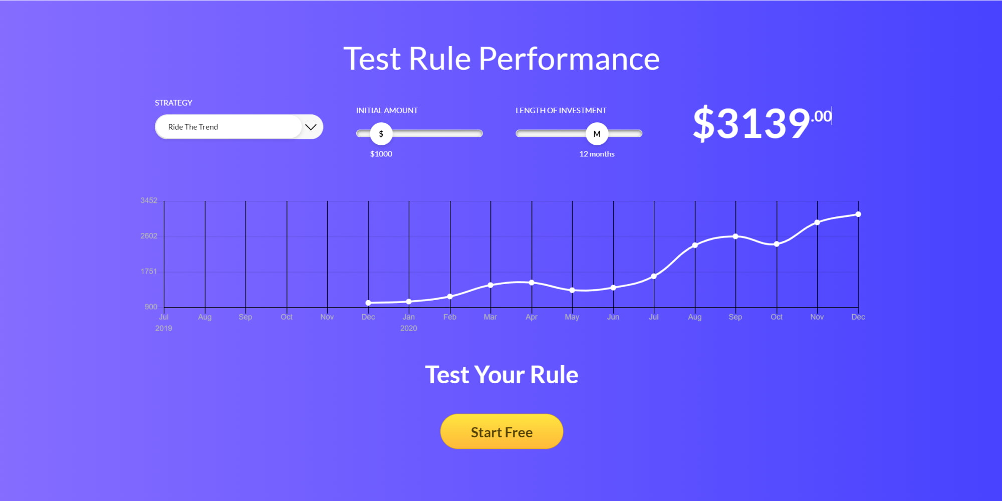 Coinrule 3