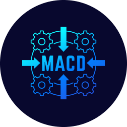 MACD Explained, Formula and Strategy