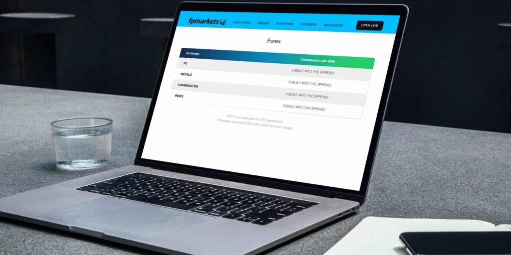 fp markets fees