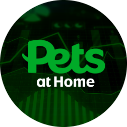 How to Buy Pets at Home Shares? A Complete Guide to Invest in Pets at Home UK