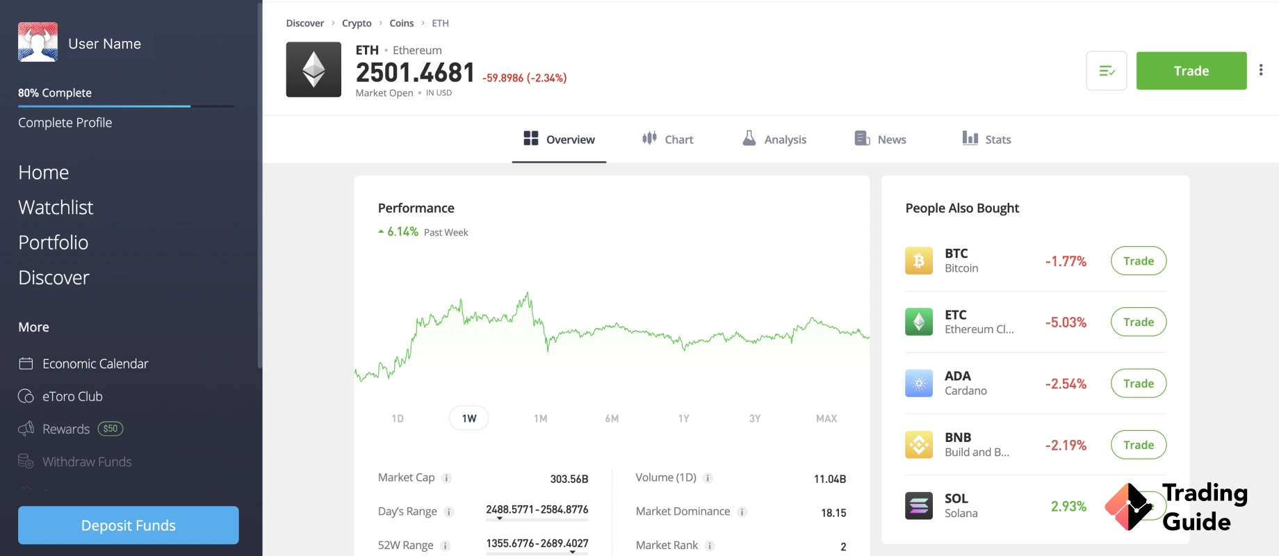 eToro step 6