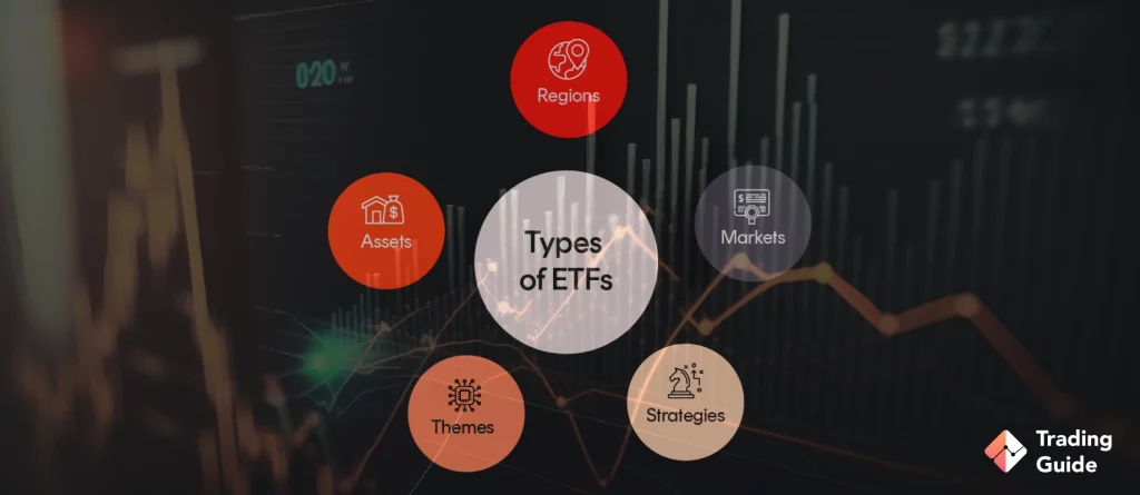 Types of ETFs