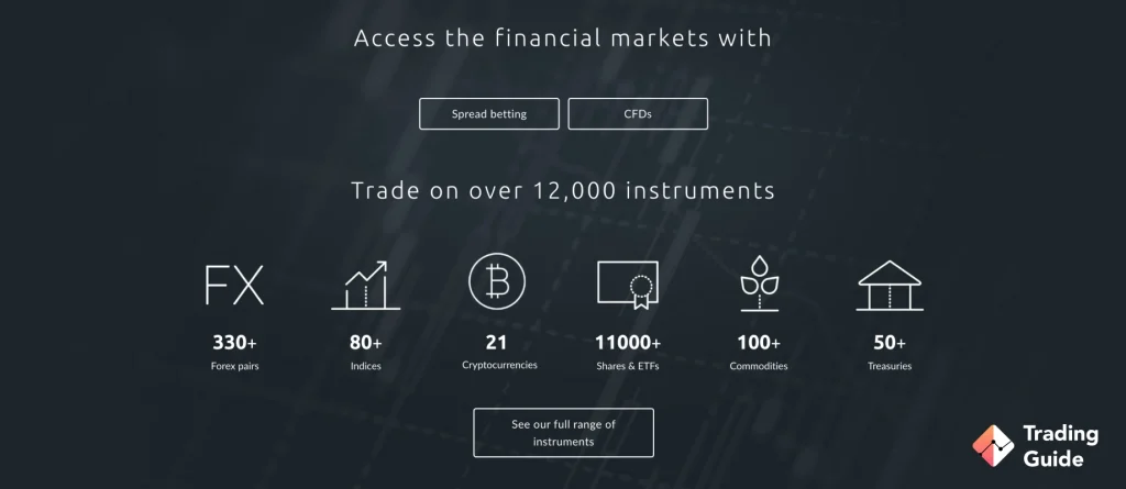 CMC Markets Assets and Markets