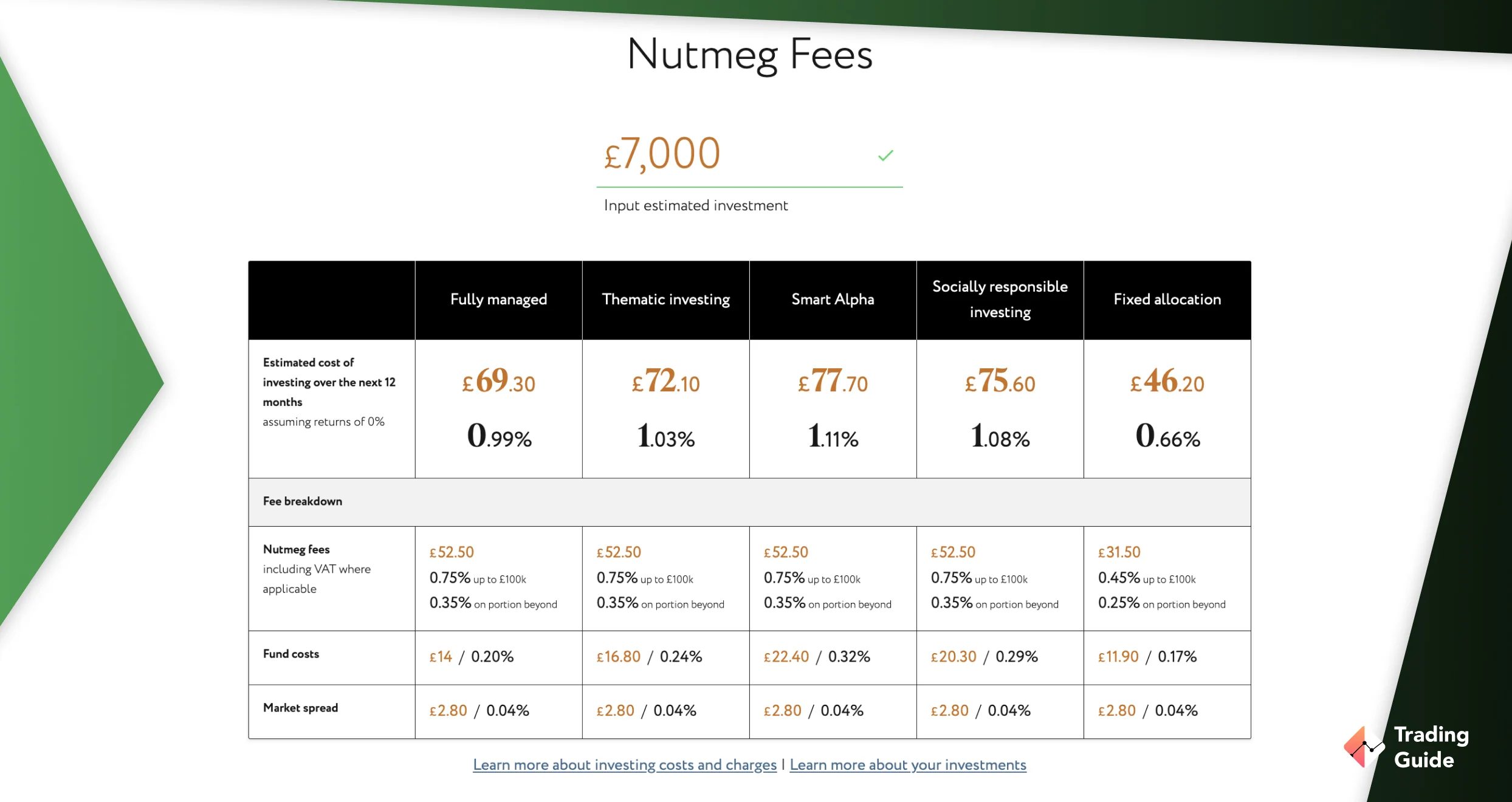 nutmeg screen 4