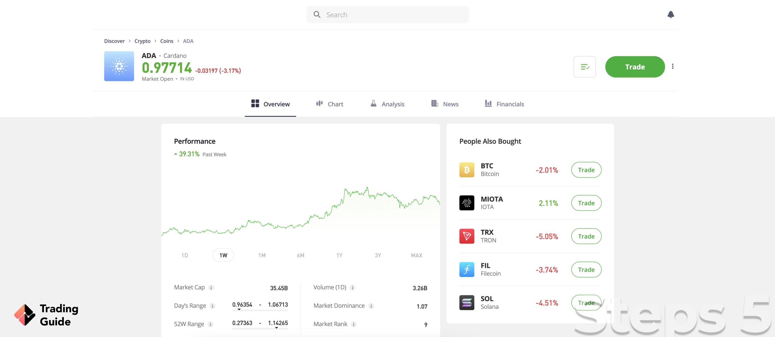 buy cardano step 5