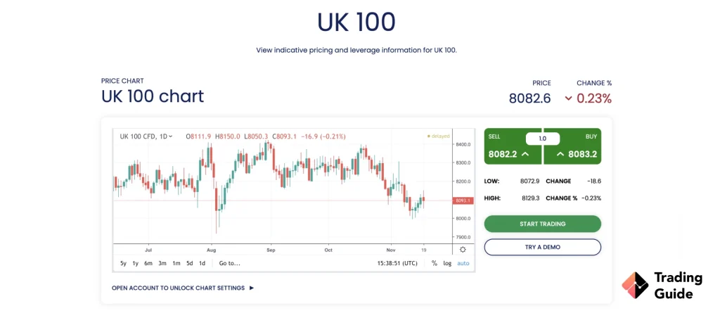 uk 100 forex.com