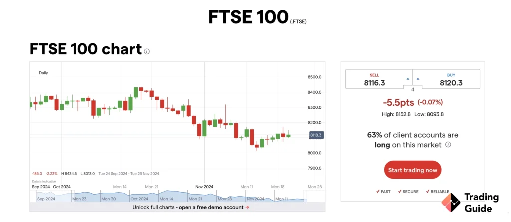 ftse ig markets