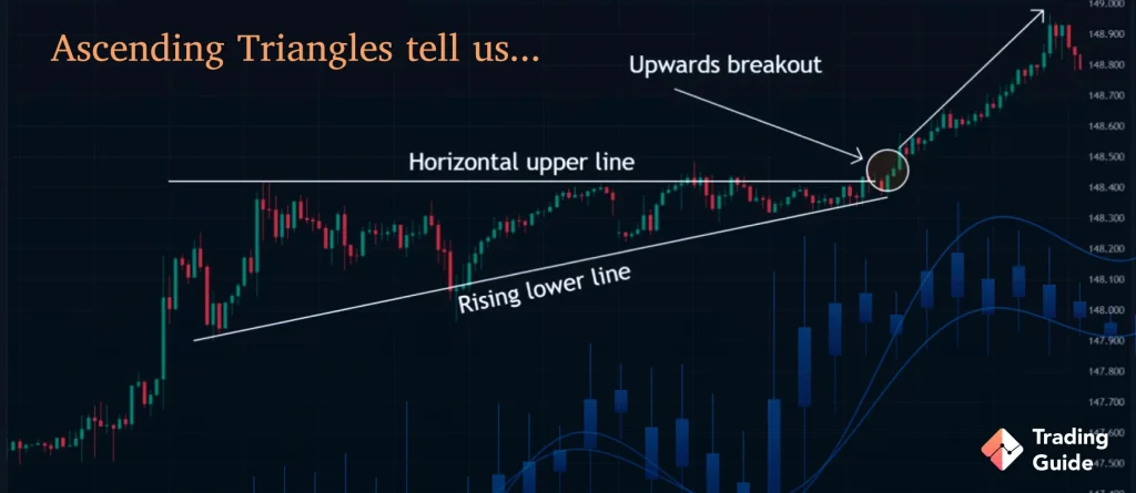 How to Trade the Ascending Triangle Pattern 