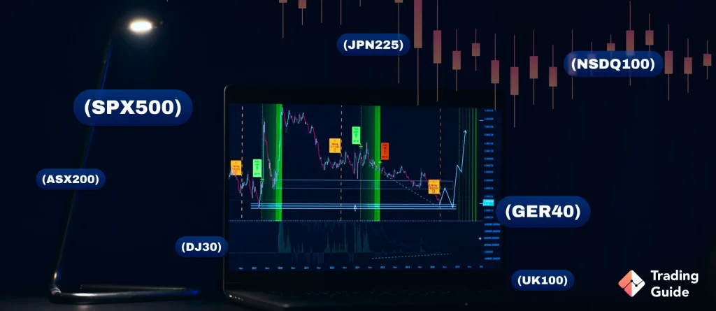 Best Stock Indices