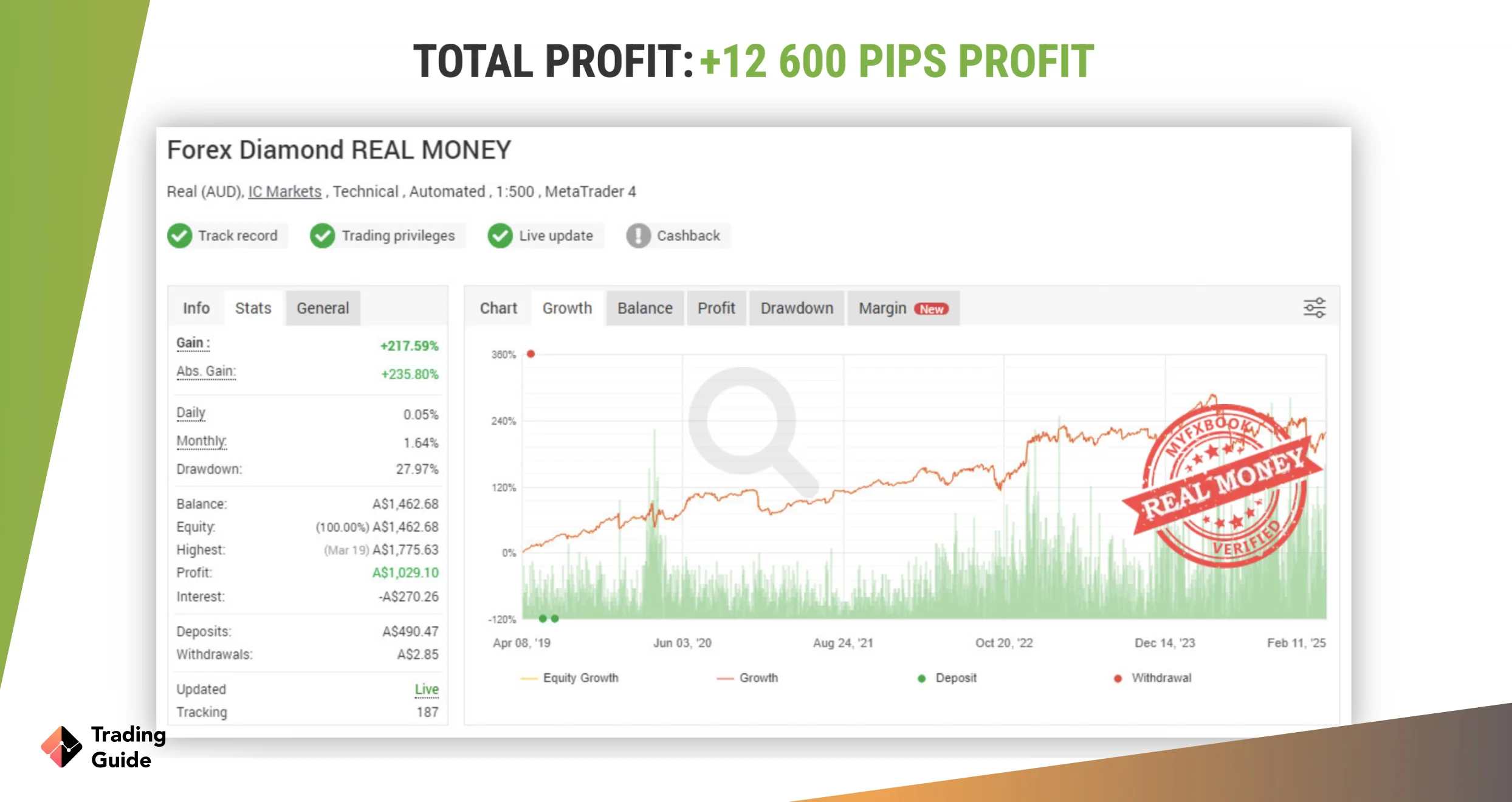 forex diamond screen 2