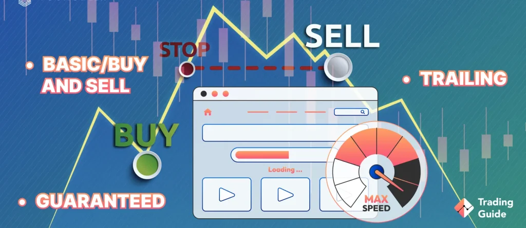 Types of Stop-Loss Orders
