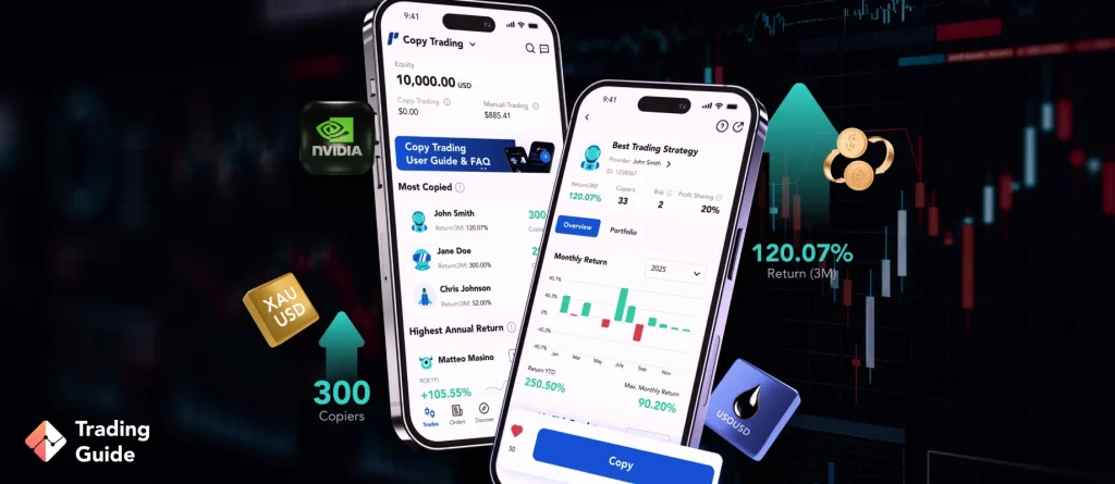 What is Copy Trading?