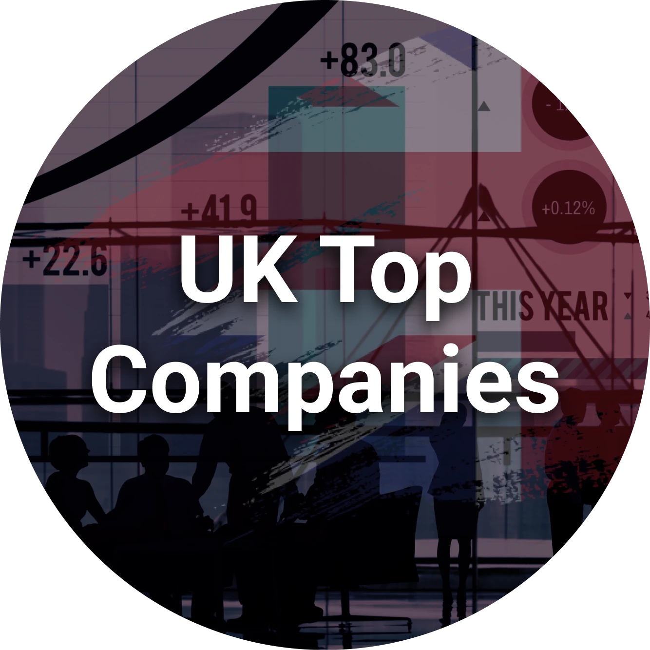 UK Top 10 Companies by Market Cap