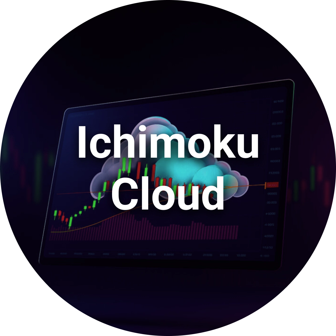 Ichimoku Cloud: Trading Strategies